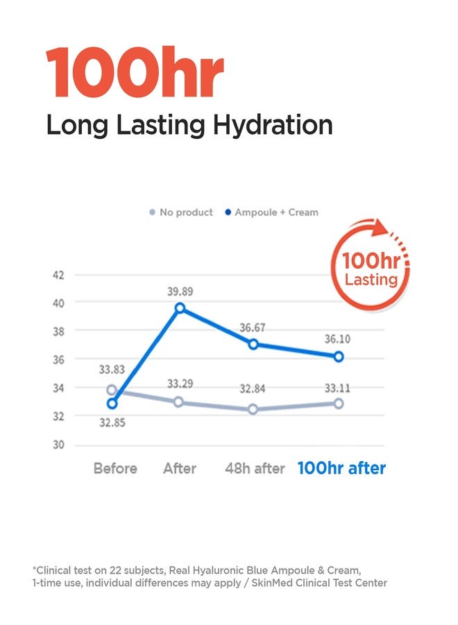 ويليدج كريم ويلاج ريل هيالورونيك 100، مرطب كوري للوجه بحمض الهيالورونيك النقي مع سيراميد، بانثينول، سكوالين، فيتامين ب5، نياسيناميد - مرطب للوجه، مضاد للحساسية، 2.7 أونصة. - Image 3